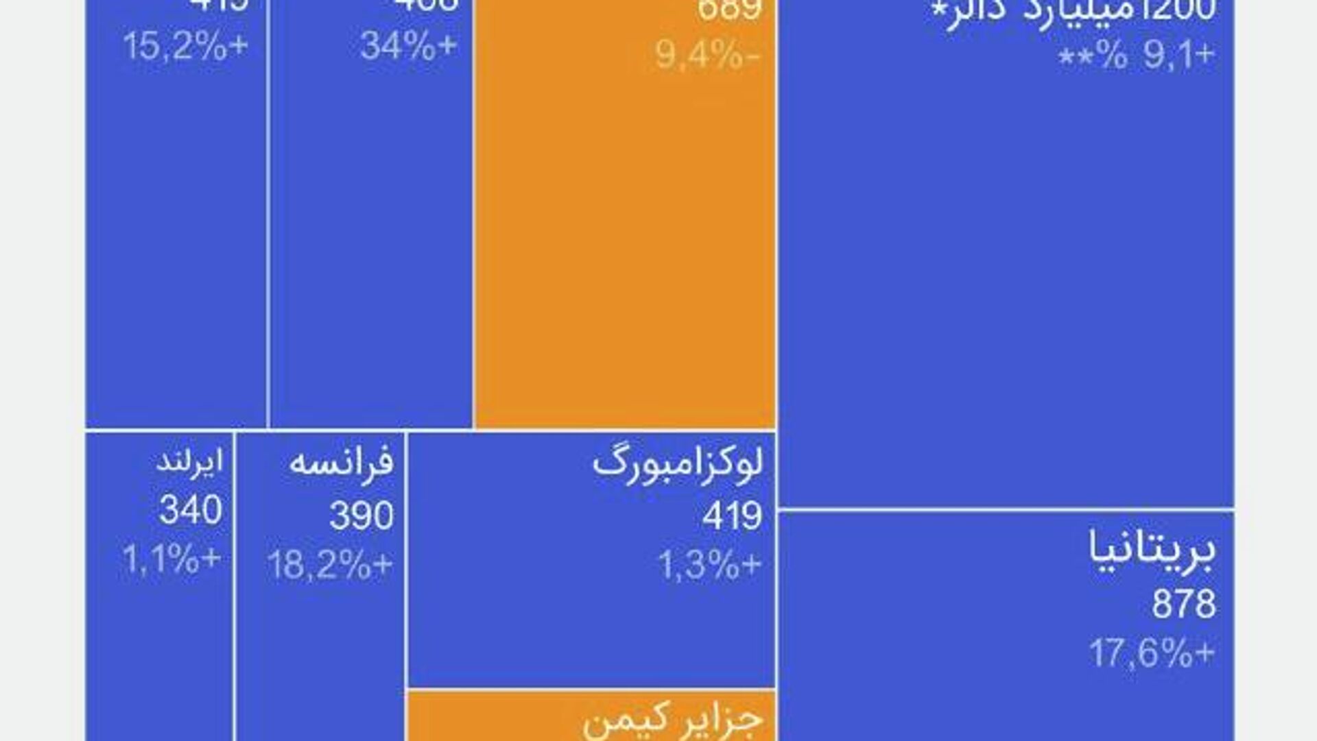مالکان واقعی بدهی ملی امریکا چه کسانی هستند؟ مالکان واقعی بدهی ملی امریکا چه کسانی هستند؟ - اسپوتنیک افغانستان , 1920, 13.01.2026