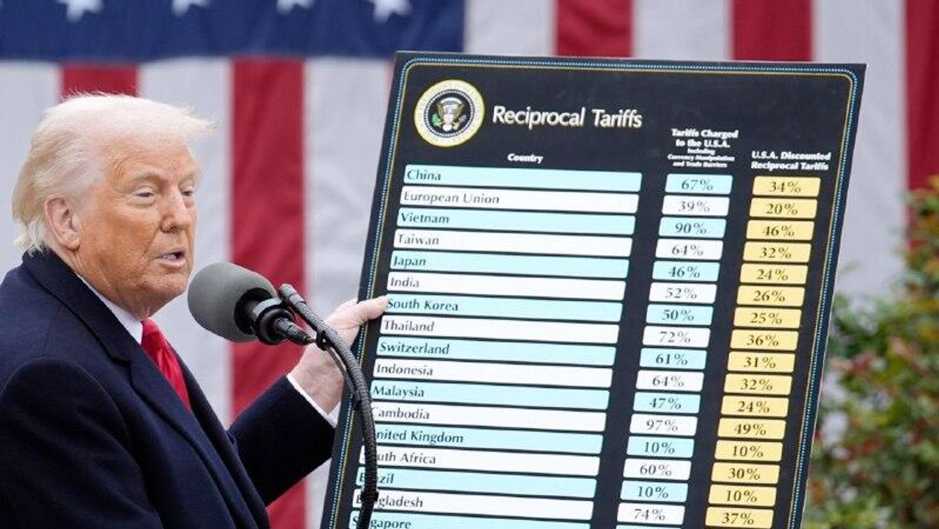 کارشناسان: لغو تعرفههای ترامپ میتواند به بودجه آمریکا ضربه بزند کارشناسان: لغو تعرفههای ترامپ میتواند به بودجه آمریکا ضربه بزند - اسپوتنیک افغانستان , 1920, 22.02.2026