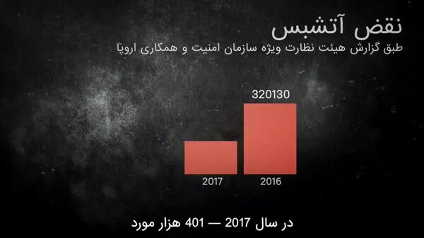 درگیری اوکراین؛ از یورومیدان تا عملیات ویژه نظامی - اسپوتنیک افغانستان  