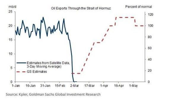 قیمت جهانی نفت می‌تواند بالا برود - اسپوتنیک افغانستان  