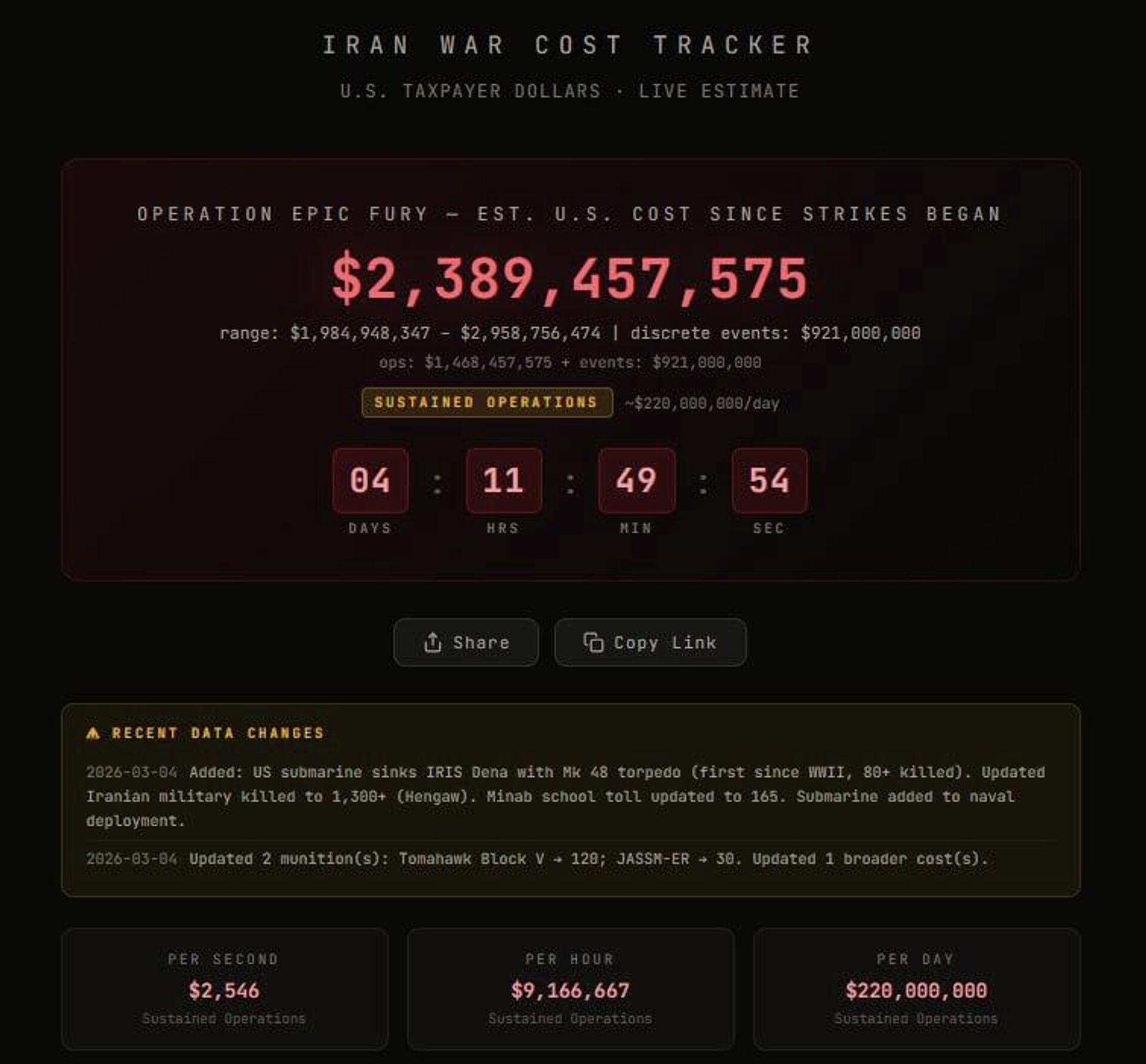 هزینه عملیات خشم حماسی پس از پنج روز: 3 میلیارد دالر و همچنان ادامه دارد - اسپوتنیک افغانستان  , 1920, 04.03.2026