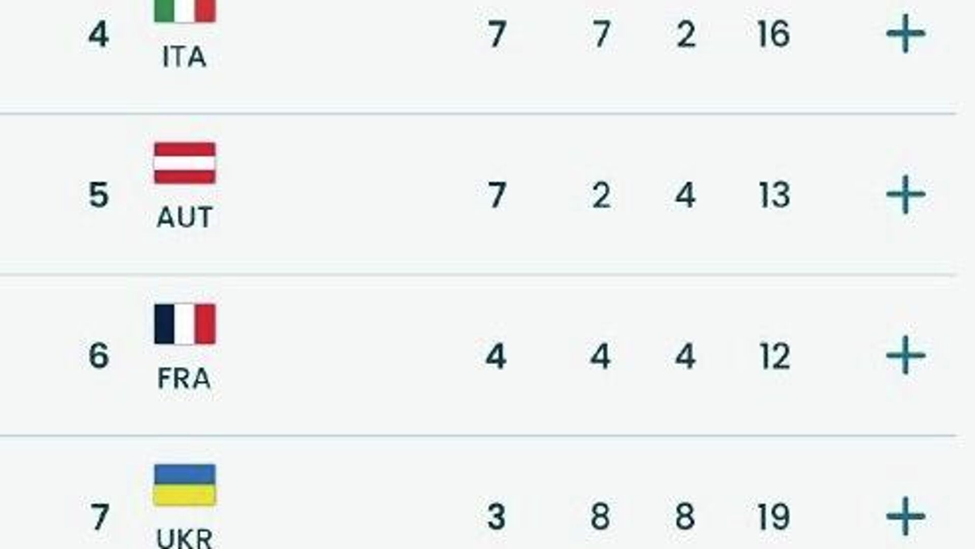 روسیه با کسب مقام سوم در جدول مدالها، رکوردی بینظیر در پارالمپیک ثبت کرده است روسیه با کسب مقام سوم در جدول مدالها، رکوردی بینظیر در پارالمپیک ثبت کرده است - اسپوتنیک افغانستان , 1920, 15.03.2026