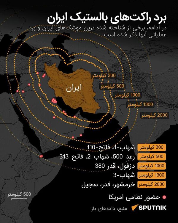 дальность иранских ракет - اسپوتنیک افغانستان  