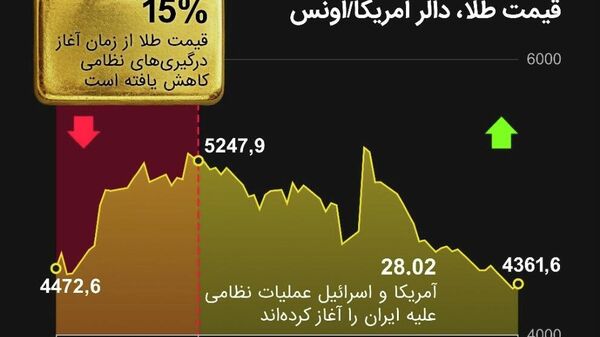 کاهش قیمت طلا به دلیل درگیری در خاورمیانه - اسپوتنیک افغانستان  
