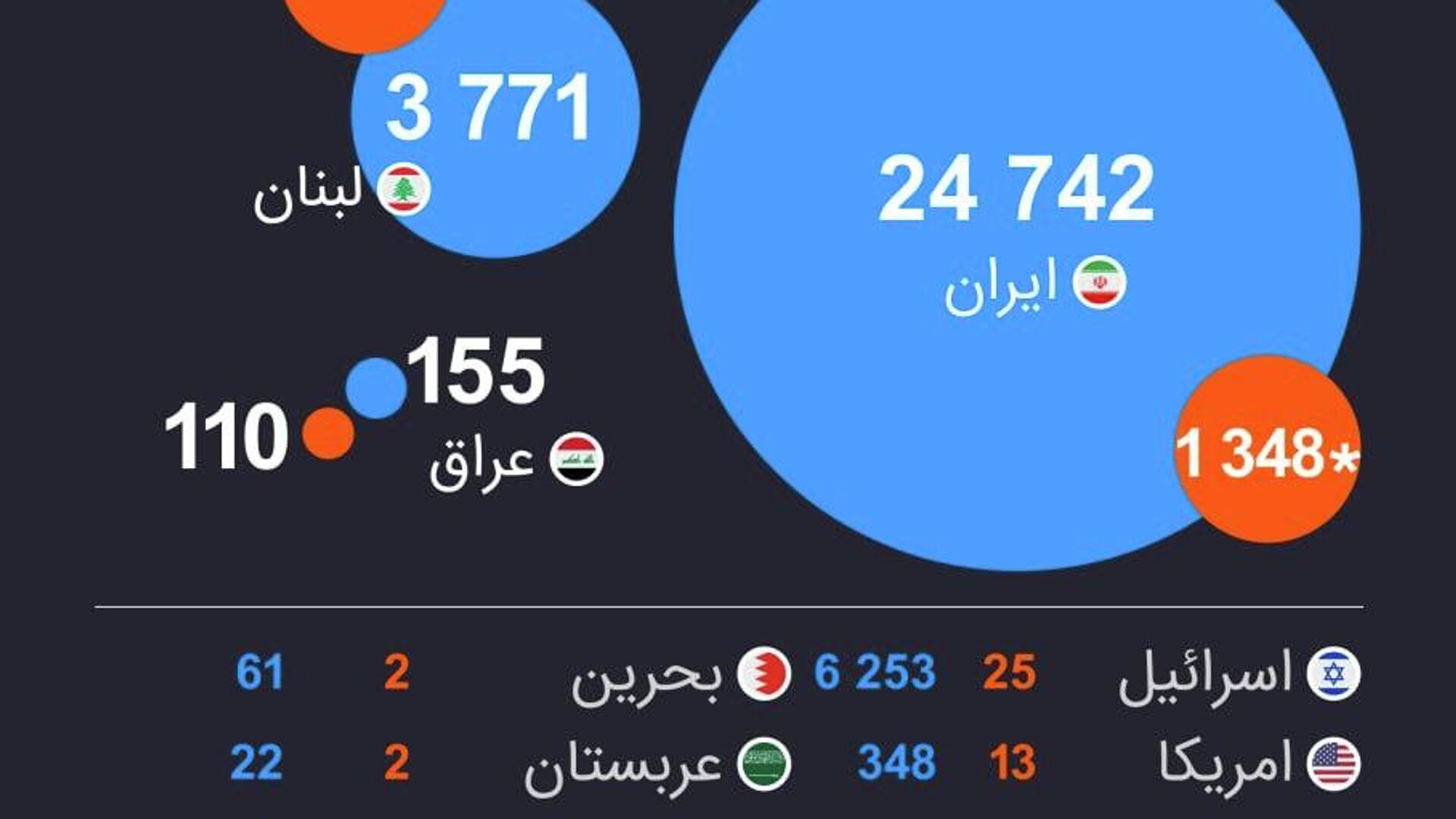 از هدفگیری نظامی تا فروپاشی زیرساختها؛ مرحله جدید و خطرناک رویارویی سهجانبه از هدفگیری نظامی تا فروپاشی زیرساختها؛ مرحله جدید و خطرناک رویارویی سهجانبه - اسپوتنیک افغانستان , 1920, 01.04.2026