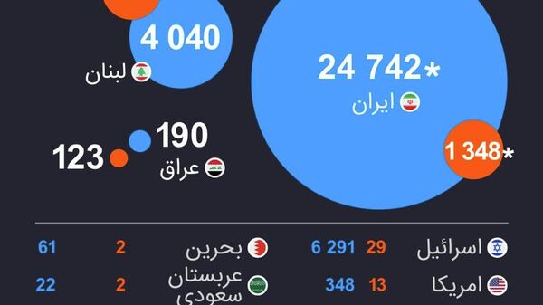 از هدف‌گیری نظامی تا فروپاشی زیرساخت‌ها؛ سرنگونی اف-35 - اسپوتنیک افغانستان  