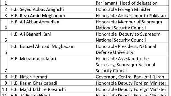 گزارش: هیئت اعزامی ایران به اسلام‌آباد شامل بیش از 80 نفر است - اسپوتنیک افغانستان  