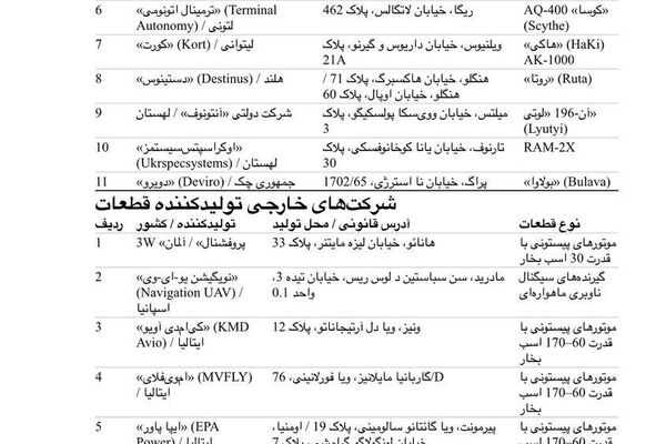 افشای برنامه‌های اتحادیه اروپا برای افزایش تولید پهپاد برای اوکراین - اسپوتنیک افغانستان  