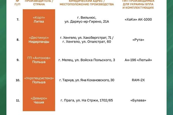 افشای برنامه‌های اتحادیه اروپا برای افزایش تولید پهپاد برای اوکراین - اسپوتنیک افغانستان  