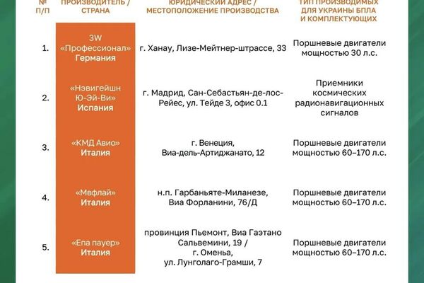 افشای برنامه‌های اتحادیه اروپا برای افزایش تولید پهپاد برای اوکراین - اسپوتنیک افغانستان  