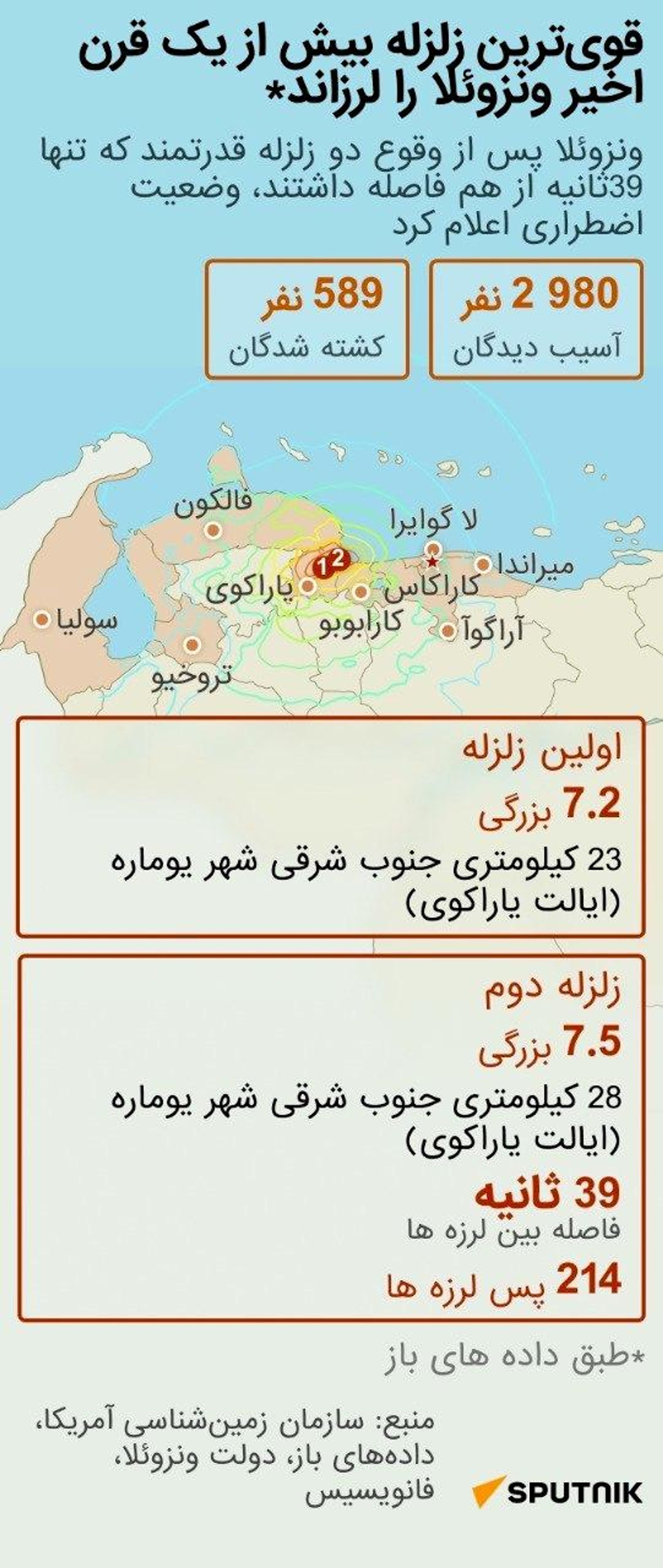 ونزوئلا با قویترین زلزله در بیش از یک قرن اخیر مواجه شد - اسپوتنیک افغانستان  , 1920, 27.06.2026