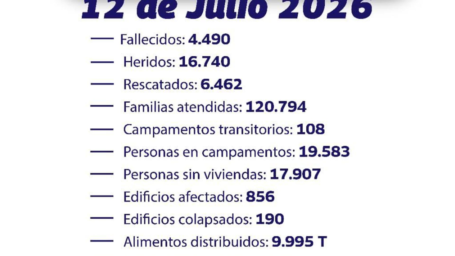 دو زلزله در ونزوئلا 157 نفر دیگر را کشت و تعداد کشتهها را به 4490 نفر رساند دو زلزله در ونزوئلا 157 نفر دیگر را کشت و تعداد کشتهها را به 4490 نفر رساند - اسپوتنیک افغانستان , 1920, 13.07.2026