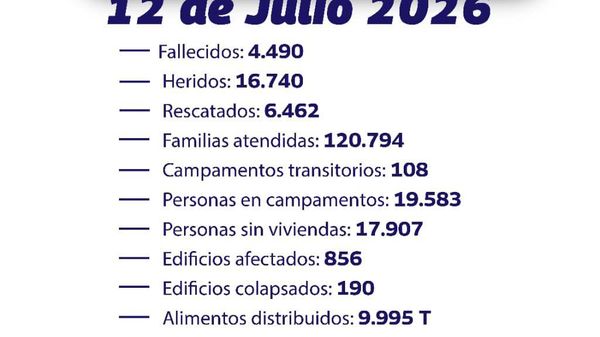 دو زلزله در ونزوئلا 157 نفر دیگر را کشت و تعداد کشتهها را به 4490 نفر رساند - اسپوتنیک افغانستان  