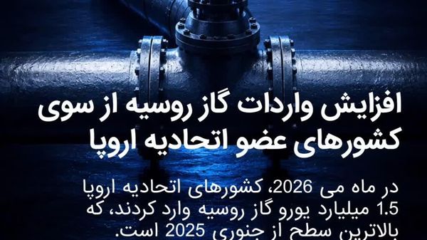 گزارش دادهنمایی اسپوتنیک: واردات گاز روسیه به کشورهای اتحادیه اروپا روندی افزایشی داشته است - اسپوتنیک افغانستان  