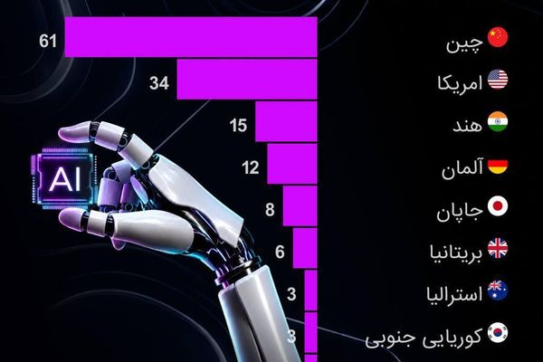 حوزه رباتهای انساننما چگونه توسعه یافته است؟ حوزه رباتهای انساننما چگونه توسعه یافته است؟ - اسپوتنیک افغانستان