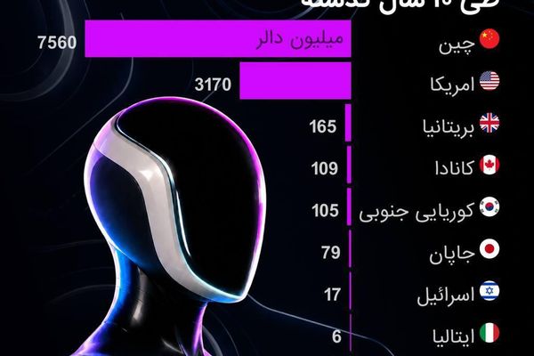 حوزه رباتهای انساننما چگونه توسعه یافته است؟ حوزه رباتهای انساننما چگونه توسعه یافته است؟ - اسپوتنیک افغانستان