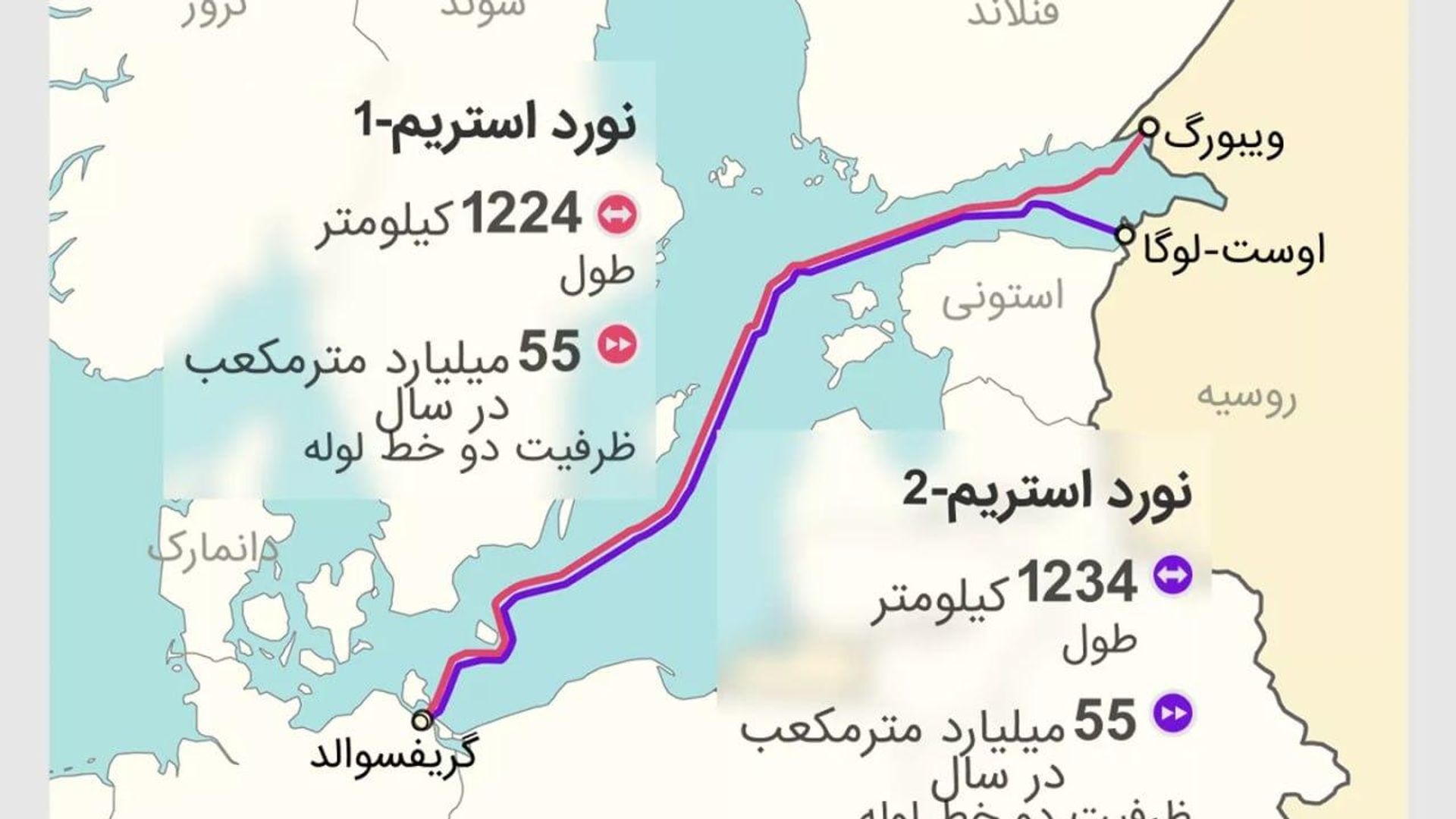 دستگیری یک اوکراینی در کرواسی به اتهام دستداشتن در یورشهای «نورد استریم» دستگیری یک اوکراینی در کرواسی به اتهام دستداشتن در یورشهای «نورد استریم» - اسپوتنیک افغانستان , 1920, 19.08.2026