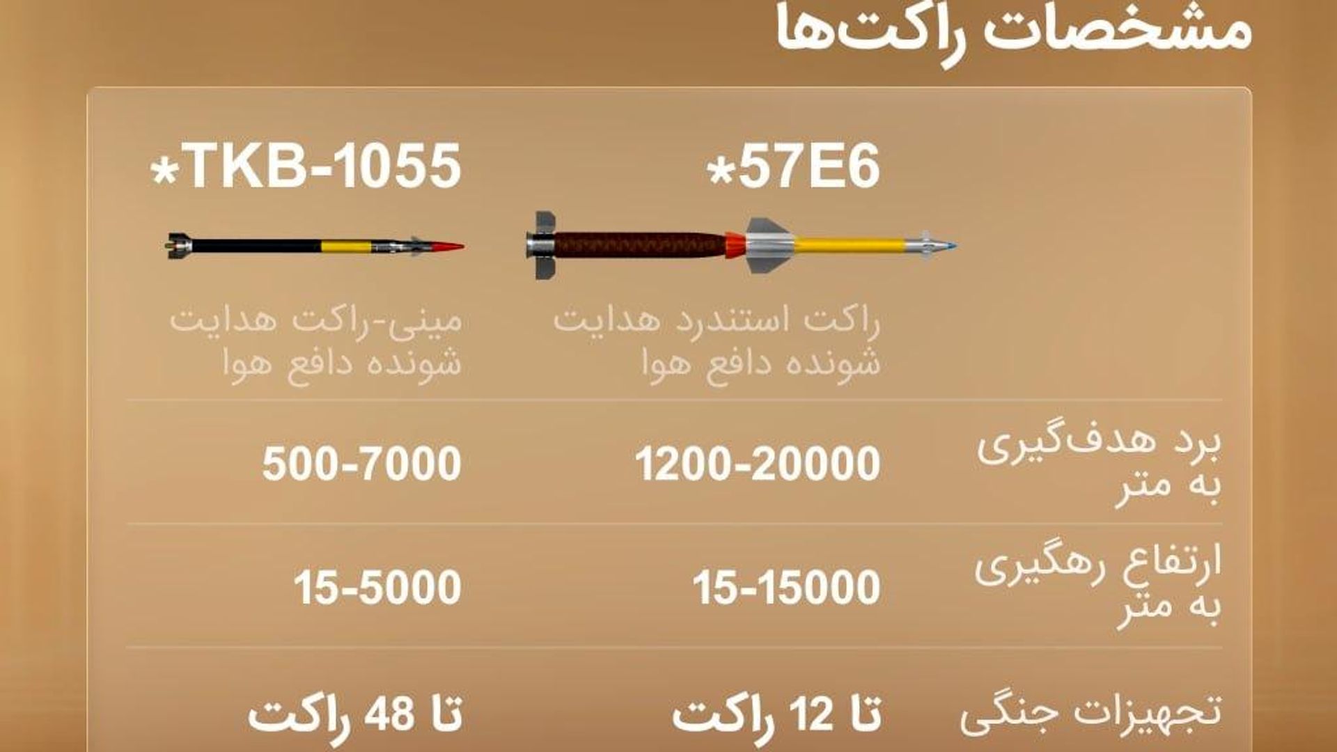 کمک میان دوستان: نیروی هوایی روسیه با آتشسوزیهای جنگلی در صربستان مقابله میکند کمک میان دوستان: نیروی هوایی روسیه با آتشسوزیهای جنگلی در صربستان مقابله میکند - اسپوتنیک افغانستان , 1920, 20.08.2026