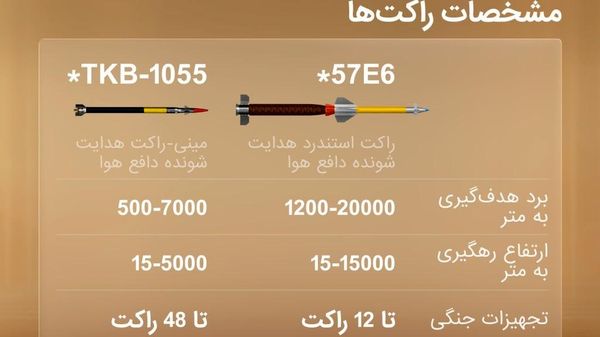 دادهنمایی؛ روسیه سیستم دفاع هوایی پانتسیر را برای حملات گسترده پهپادها ارتقا میدهد - اسپوتنیک افغانستان  