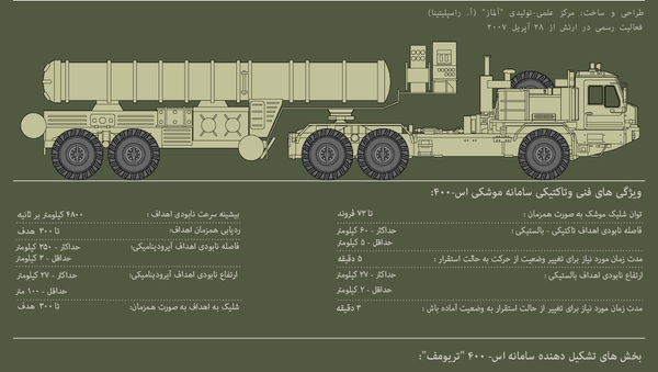 دستگاه دافع هوا اس 400 تریومف - اسپوتنیک افغانستان  