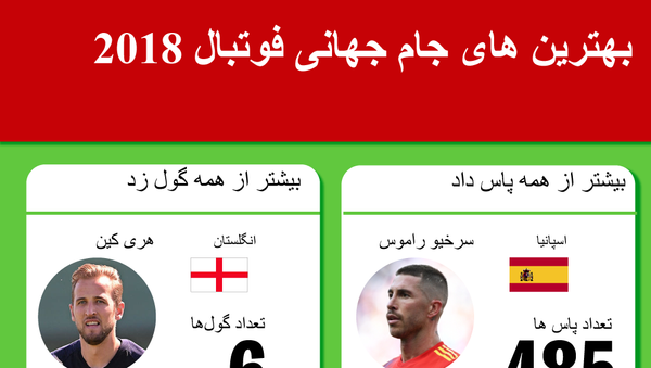 بهترین‌های جام جهانی فوتبال 2018 - اسپوتنیک افغانستان  