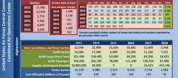 سیگار از دولت افغانستان در مبارزه با فساد انتقاد کرد سیگار از دولت افغانستان در مبارزه با فساد انتقاد کرد - اسپوتنیک افغانستان