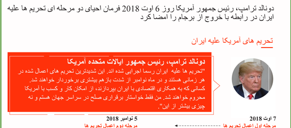 فشار بی سابقه ترامپ بر ایران فشار بی سابقه ترامپ بر ایران - اسپوتنیک افغانستان