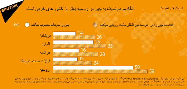 نظرسنجی اسپوتنیک - اسپوتنیک افغانستان  