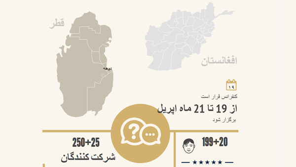 گفت‌وگوی با طالبان در قطر -  چه  کسی شرکت میکند + داده نمای - اسپوتنیک افغانستان  