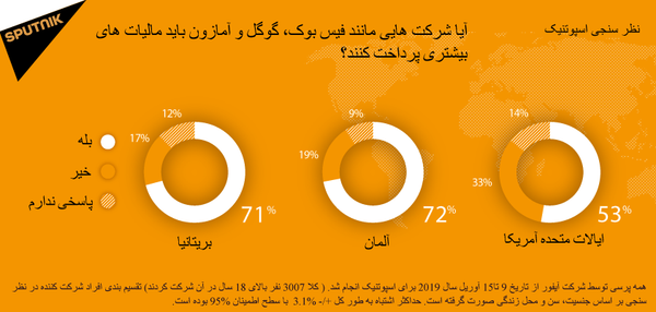 نظرسنجی اسپوتنیک - اسپوتنیک افغانستان  