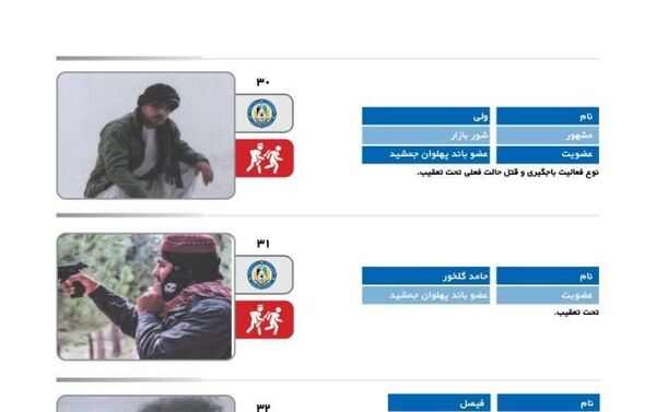 وزارت داخله لیست ۴۱ نفری مجرمین زیرتعقیب را منتشر کرد. - اسپوتنیک افغانستان  
