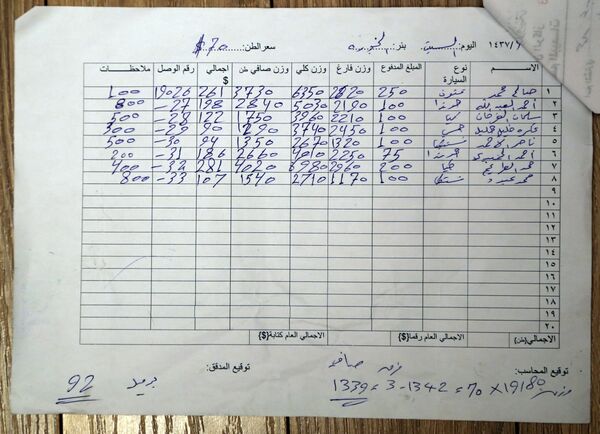 رسید ها درباره فروش نفت داعش رسید ها درباره فروش نفت داعش - اسپوتنیک افغانستان